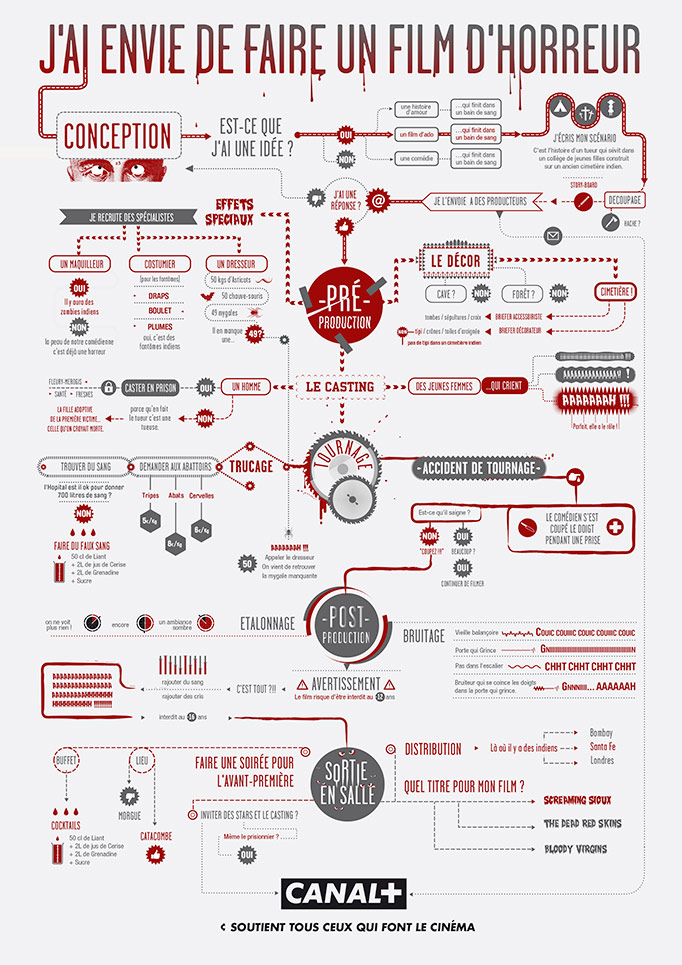 Canal + - Comment faire un film... - Les Graphiquants